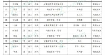 2021数学联赛上海、重庆、山东、江西、浙江等9省市省一/省队名单公布!